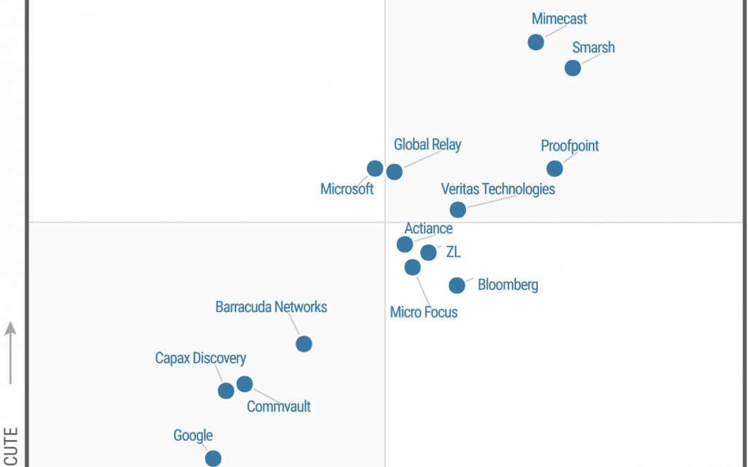 Veritas Technologies, Gartner Leader in Enterprise Information Archiving